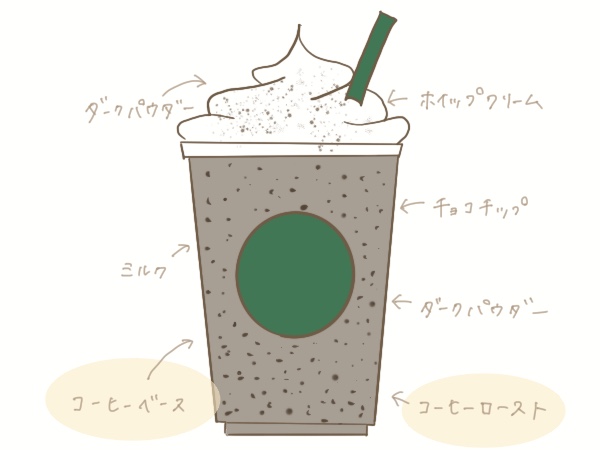 ダークモカチップクリームフラペチーノカスタム 元スタバパートナーがオススメカスタムをお伝えします あんずブログ