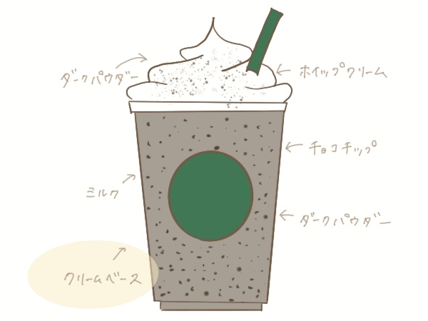 ダークモカチップクリームフラペチーノカスタム 元スタバパートナーがオススメカスタムをお伝えします あんずブログ